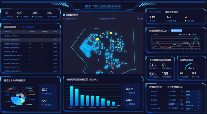 （图为实践团搭建的实时污染监测系统截图）