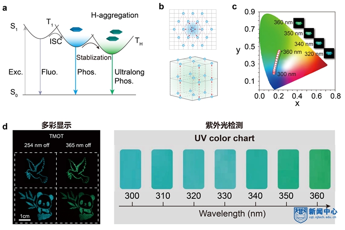 Nature Photonics（《自然·光子学》）报道黄维院士、安众福教授团队世界首例多彩有机“夜明珠”研究成果1.jpg