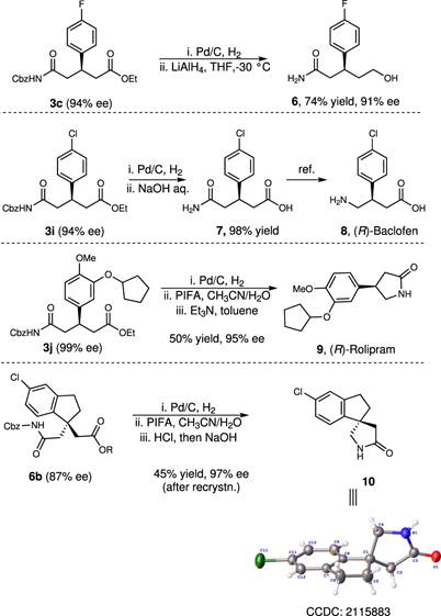 Fig. 7